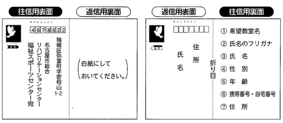 写真：申し込みの往復はがき記入例