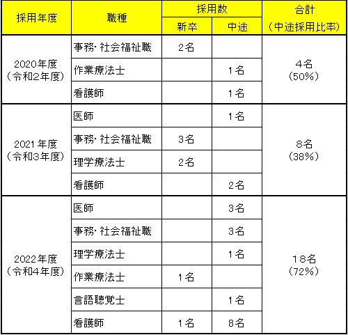 2023年公表