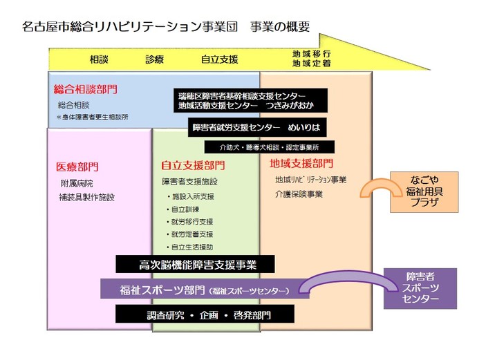 事業団の事業の概要