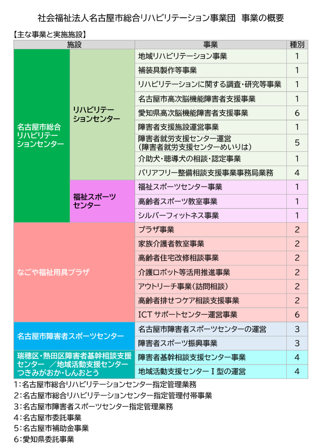 事業団　事業の概要