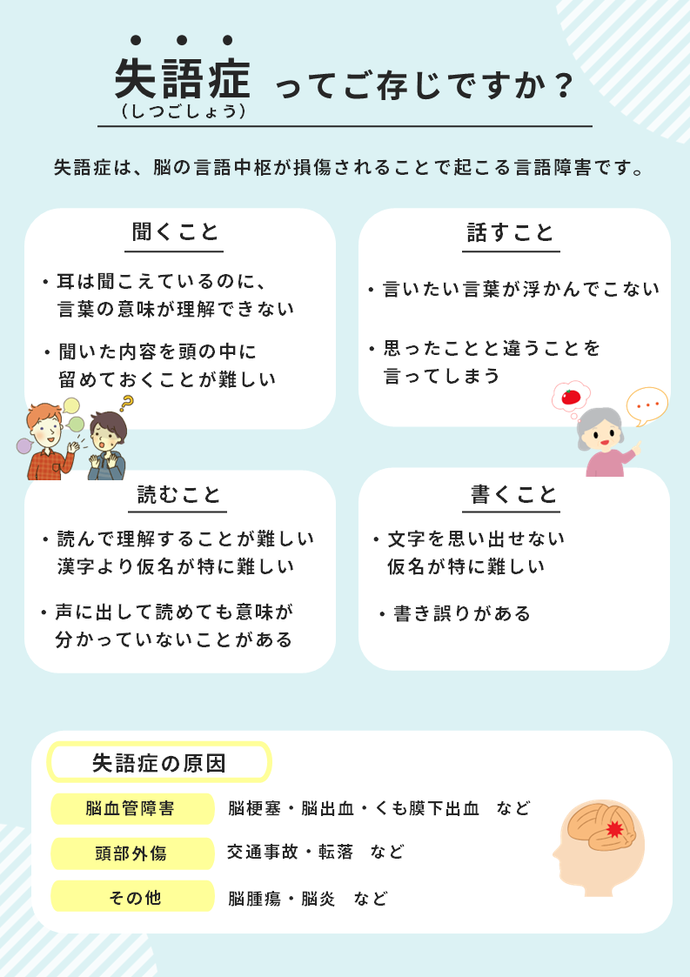 失語症についてのチラシ表面